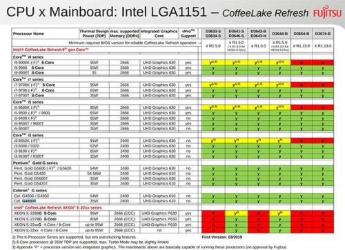 amd a45300处理器相当于英特尔