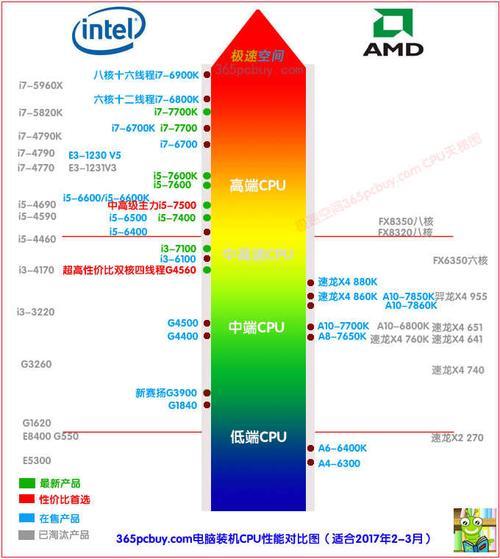 移动处理器i54200H和二代i72670QM哪个强网友说2670强，但鲁大师5.15评分