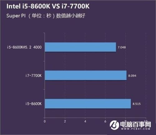 四代i7和八代i5哪个好