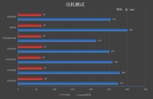 gtx2060和rtx2060区别