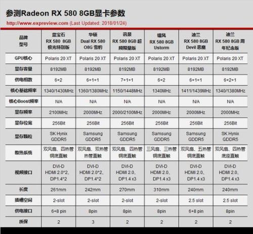 rx580显卡比核显好吗