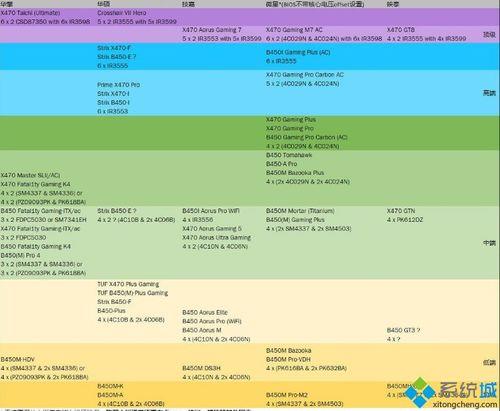 AMD FX-7500与i5比性能怎么样请给个天梯图