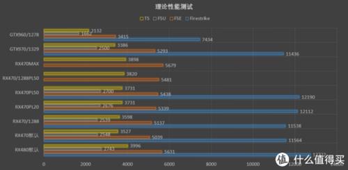 与amdrx470同等的显卡