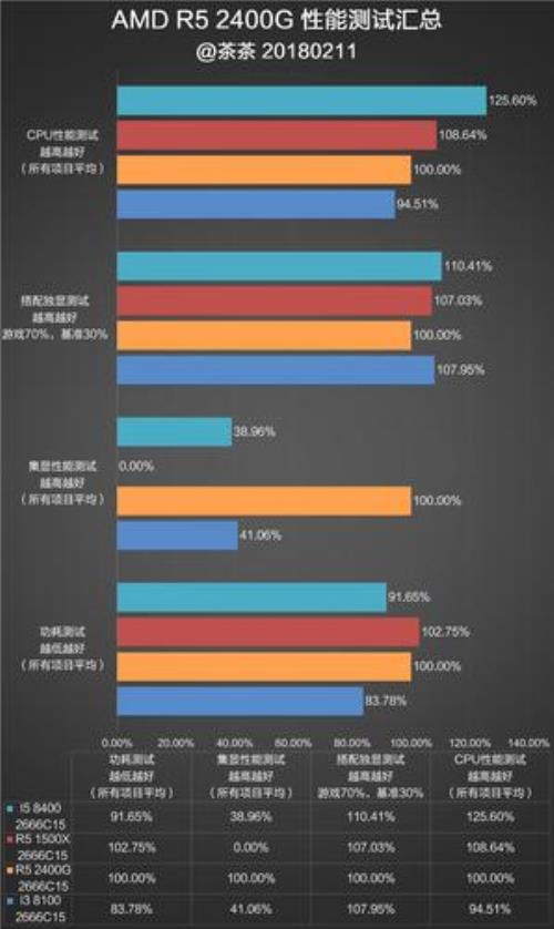 amd6850相当于什么显卡