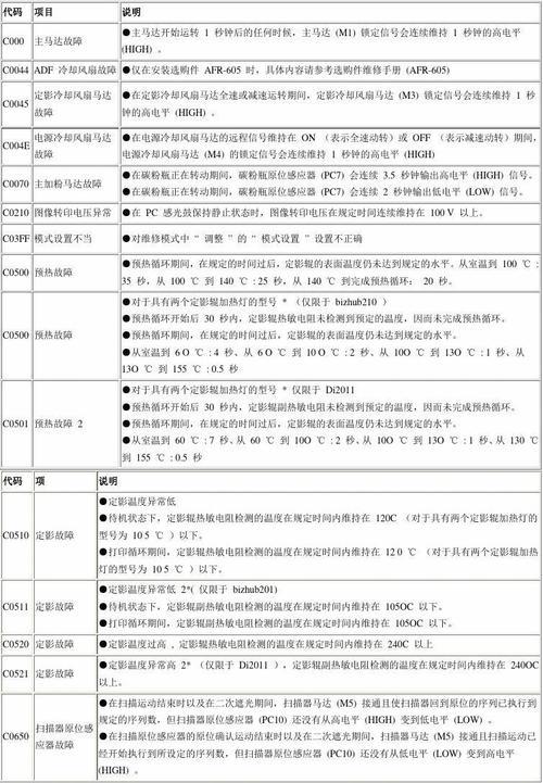 柯尼卡美能达复印机，提示"维修召唤M1"按照网上说的清除数据和关闭计数后还提示M1