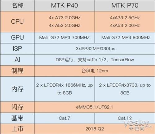 联发科p九零和麒麟960和骁龙670哪个强