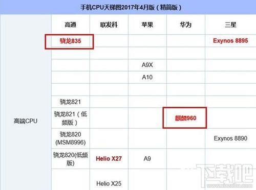 麒麟659和麒麟960哪个好_区别大吗麒麟659对比960