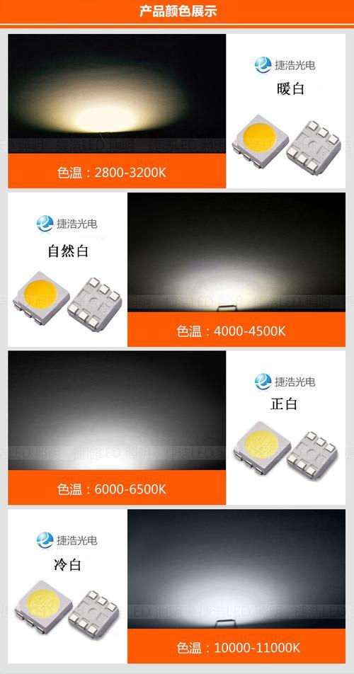 3000lm亮度6000k色温  led怎么样