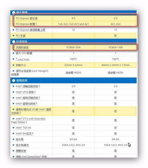 笔记本处理器是酷睿i76500好还是i58250好