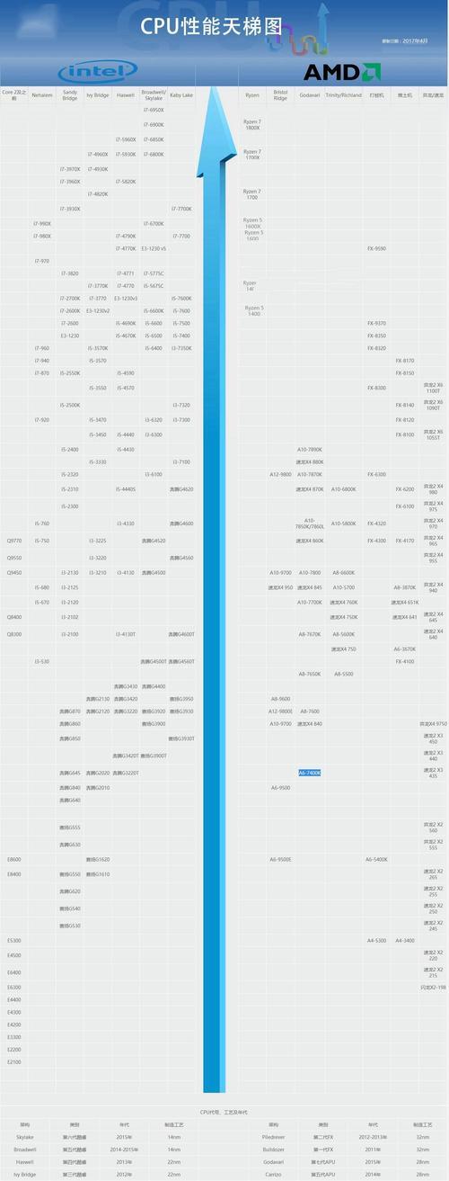 2018年amd出的cpu