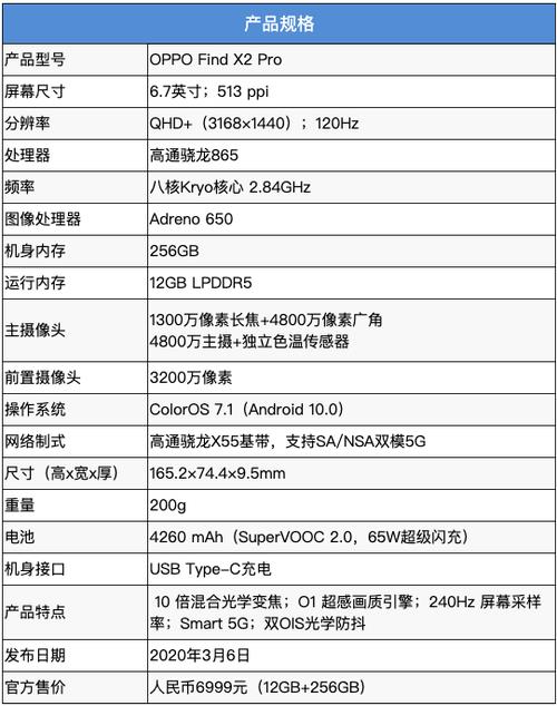 oppoa6参数详细参数配置