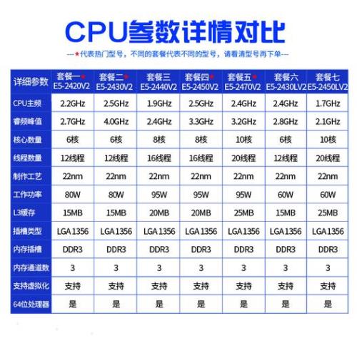 e5-2450什么时候上市的