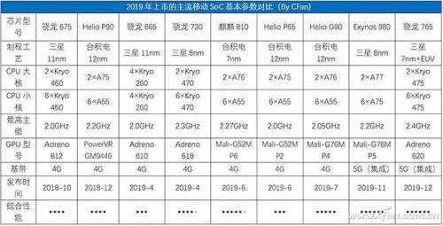 麒麟700跟麒麟820哪个好点