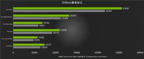 rtx3090ti能玩什么游戏