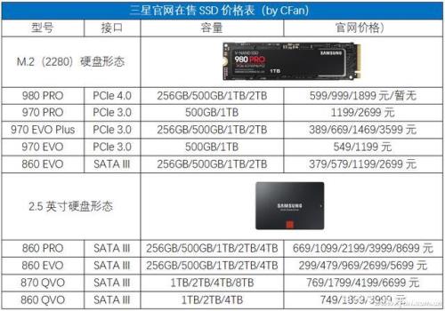 三星980pro对比傲腾p900