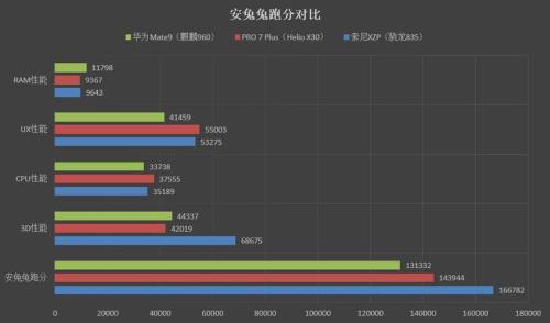 什么麒麟处理器打王者不掉帧