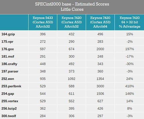 三星exynos880和麒麟970哪个好