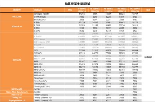 AMD760k搭配迪兰恒进R9270x，可以发挥出显卡的全部性能吗