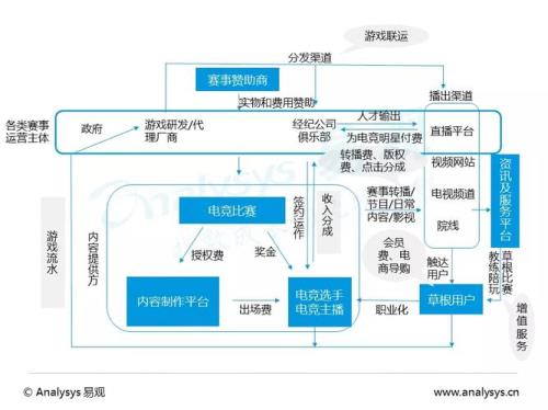 电竞馆盈利模式