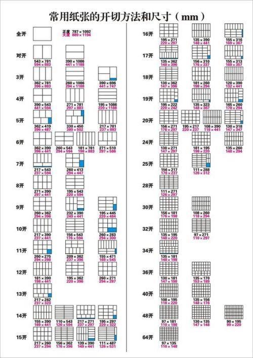 印刷正度与大度对开、三开、四开、六开、八开、十二开尺寸是多大