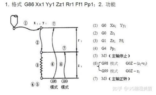 g94和g95的区别