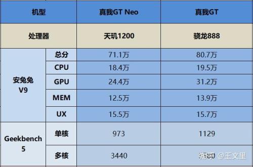 骁龙870和天玑8100哪个流畅度更好