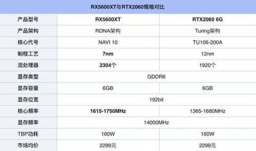 p620和rtx2060哪个好