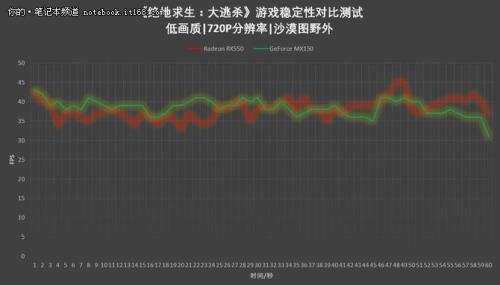 rx550和mx450哪个好点