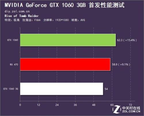 为什么1060 3g能跑26万分