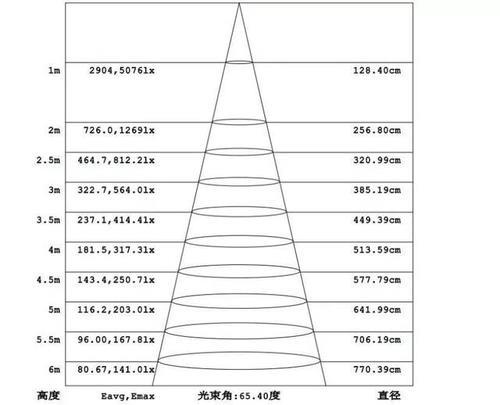 灯泡光照度单位