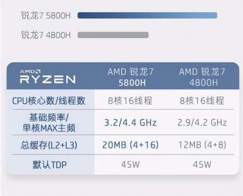 amd r7 5900h什么级别