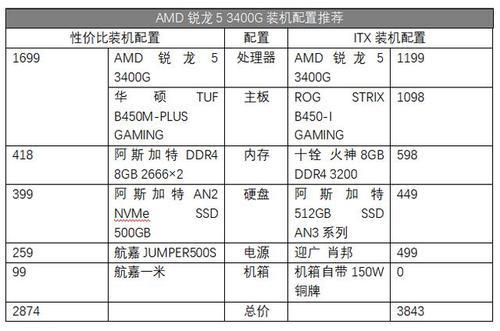 锐龙3400g相当于什么显卡