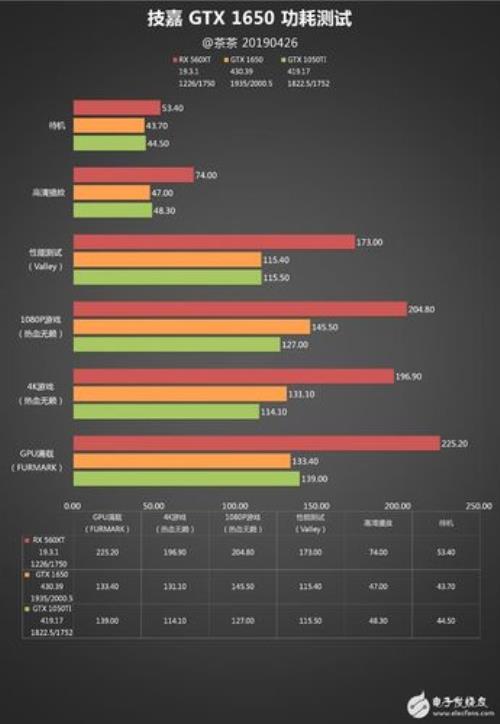 i511400h gtx1650显卡能玩什么游戏