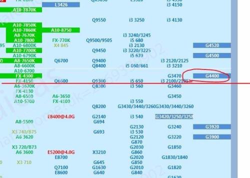 g4560和g 4400哪一个会更好入手一些