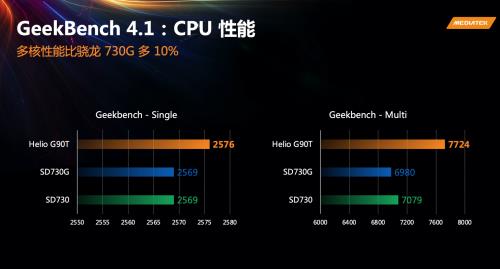 高通720g属于联发科什么级别