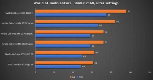 rx6600和rtx2060对比