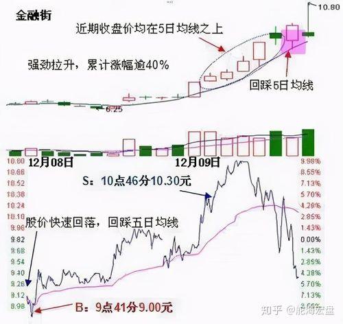 m5就是五日均线吗