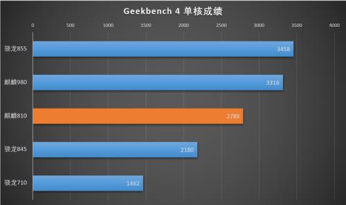 联发科g88和麒麟710哪个好