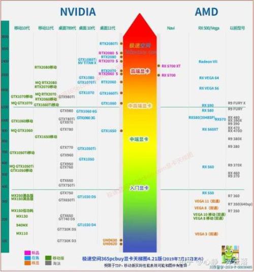 i54600和r52600哪个好