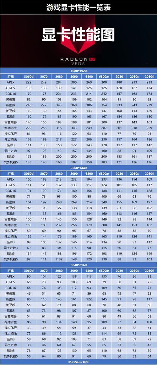 306012g和3070ti8g性能哪个好