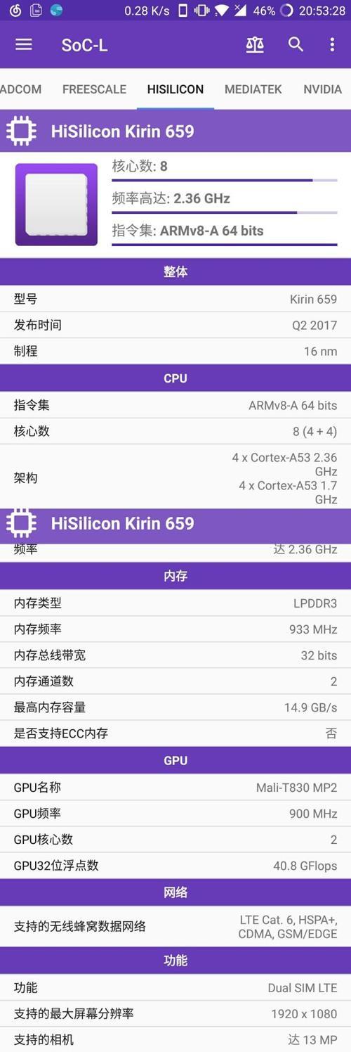 2.0hz8核处理器相比kirin659处理器谁更好