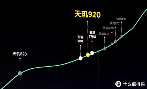 天玑810还能用几年