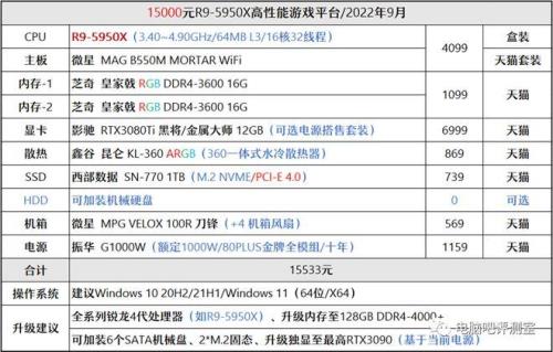 至强e5和i5谁好