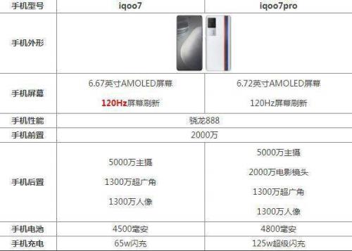 iqoou3x骁龙480与麒麟810