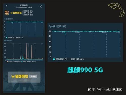 天玑相当于麒麟多少