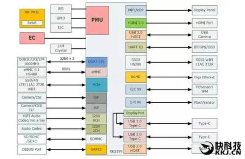 rk3299处理器怎么样