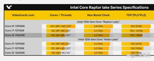 i913900k cpu参数