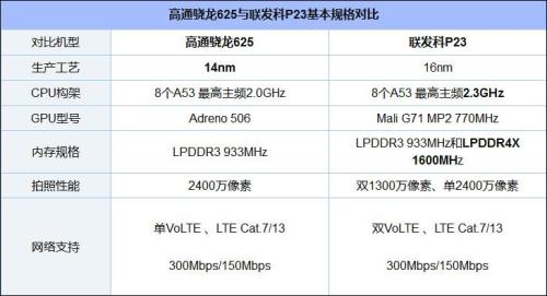 OPPO A77与OPPO A79相比有哪些优点