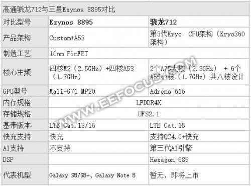 华为9x处理器相当于骁龙多少