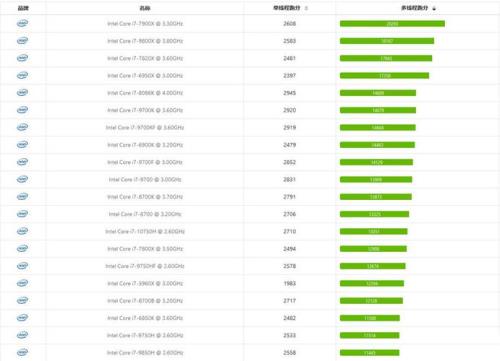 2021年便宜又好用的家用电脑cpu